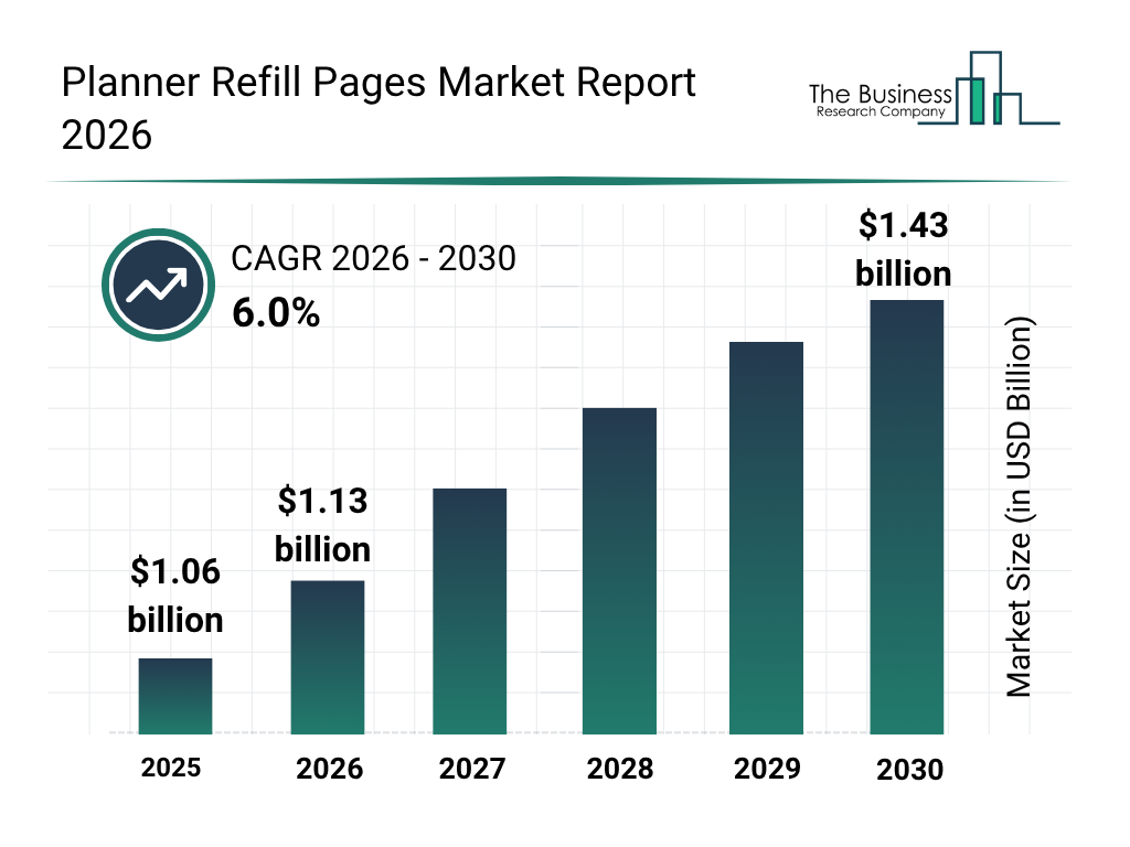 Planner Refill Pages Market Segmentation Analysis Reveals High-Growth Opportunities Through 2030
